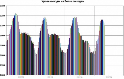 Графики уровня воды.jpg