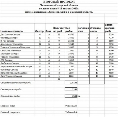 Итоговый протокол.jpg
