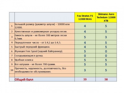 Катушки - баллы.jpg