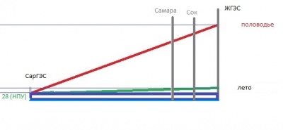 Самара-Сок.jpg