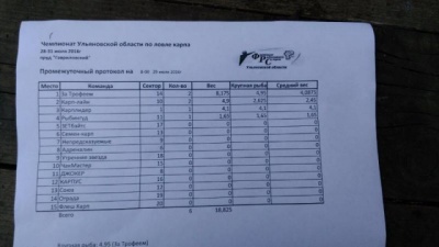 Протокол 1.jpg